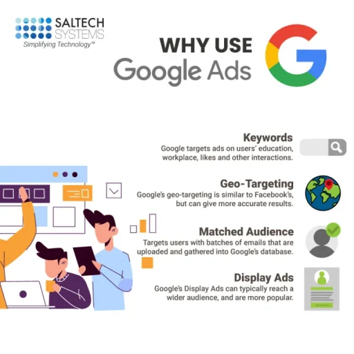 Comparing-Facebook-Google-3-768x768